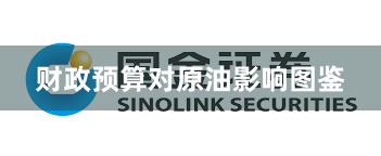财政预算对原油影响图鉴